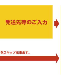 発送情報の入力